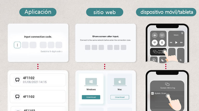 Los usuarios pueden compartir fácilmente la pantalla de forma inalámbrica a través de aplicaciones, sitios web o utilizando la función Screen Mirroring en su móvil o tableta.