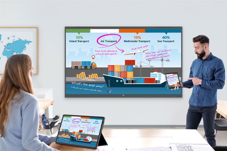 En el aula equipada con TR3PN, un presentador imparte una sesión, gestionando los materiales de la presentación en su tableta mediante la función de pantalla compartida inalámbrica, al tiempo que comparte el contenido en tiempo real con los dispositivos de los demás alumnos.