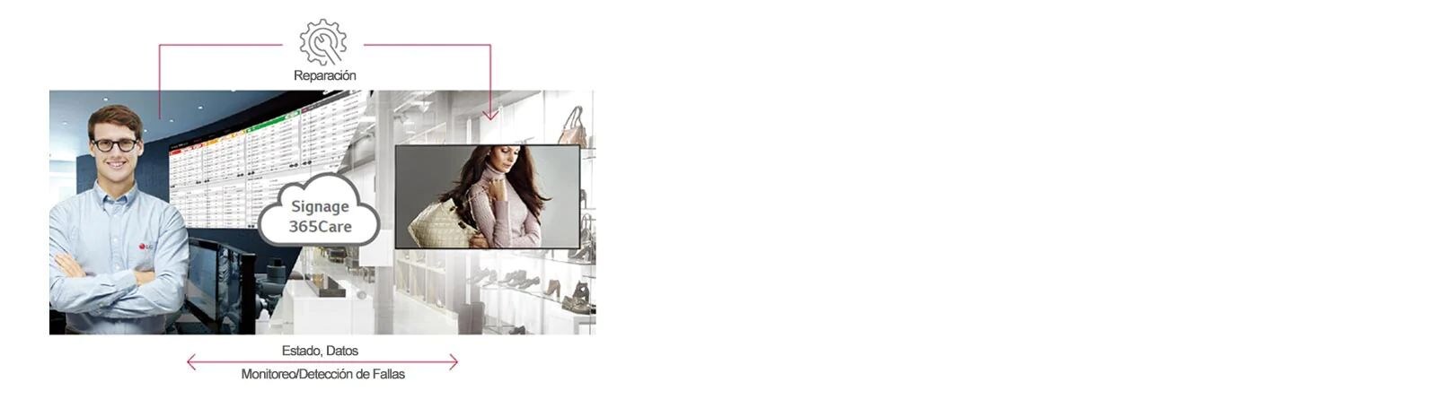 Servicio en tiempo real - Signage365care1