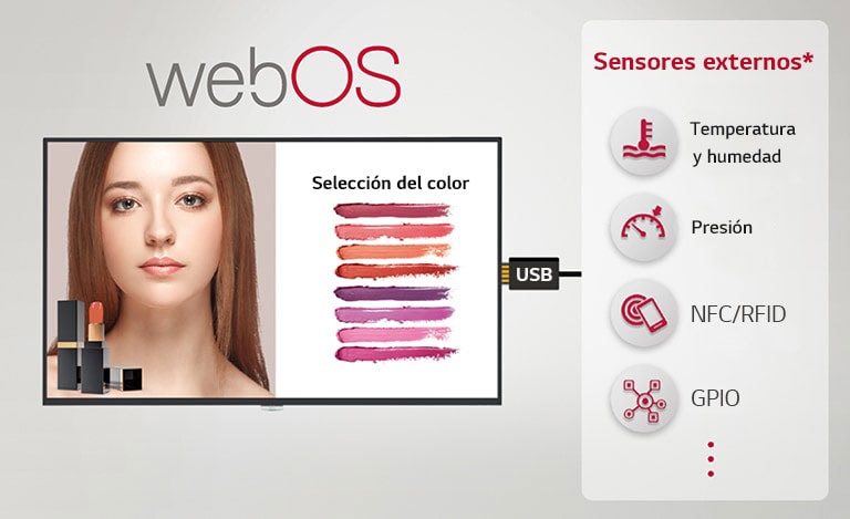 The image shows that various external sensors and signage can be connected through USB plug-in, providing easy value-added solutions.
