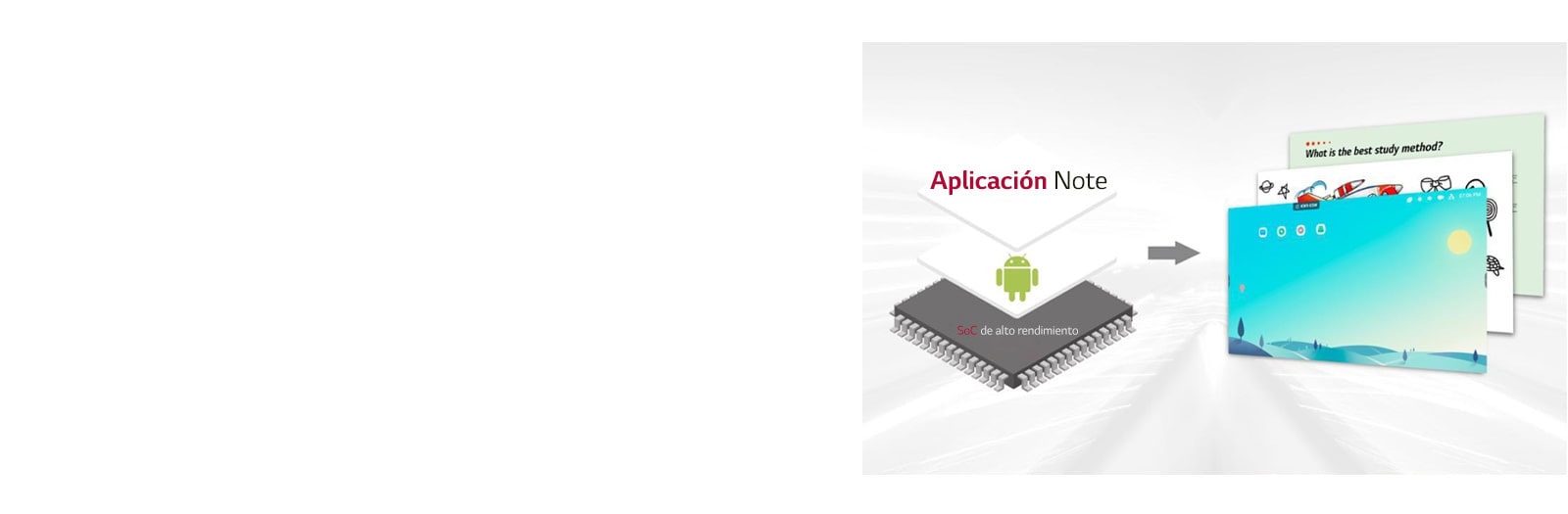 Sistema en un chip integrado con el sistema operativo Android y aplicaciones gratuitas.