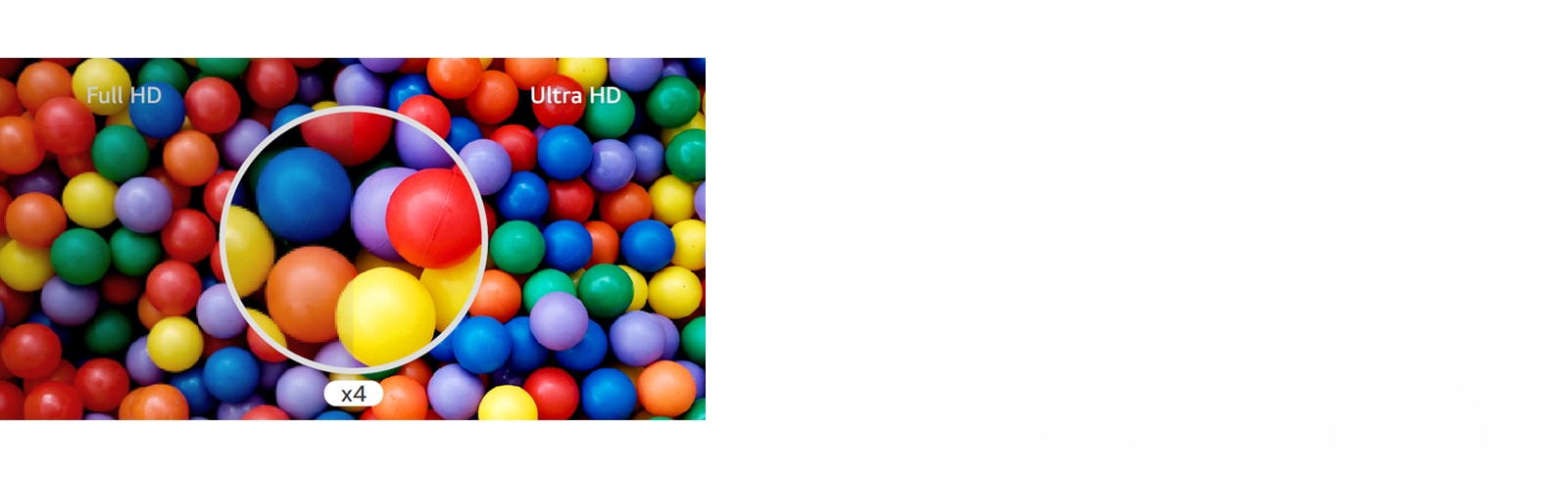 La diferencia comparativa de un vistazo se muestra en la calidad Ultra HD, que es cuatro veces mayor que la Full HD.