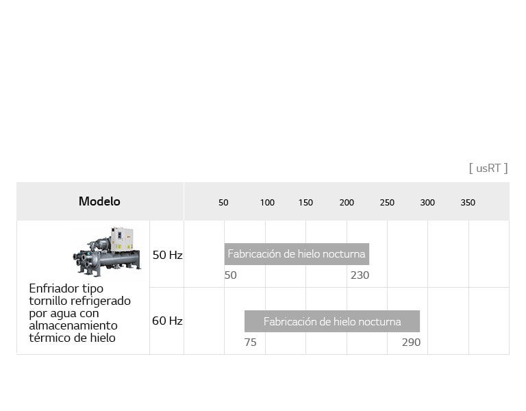ice-storage-screw-chiller_07_Ice_Storage_System_Line_Up_21112017_M_1511233020883
