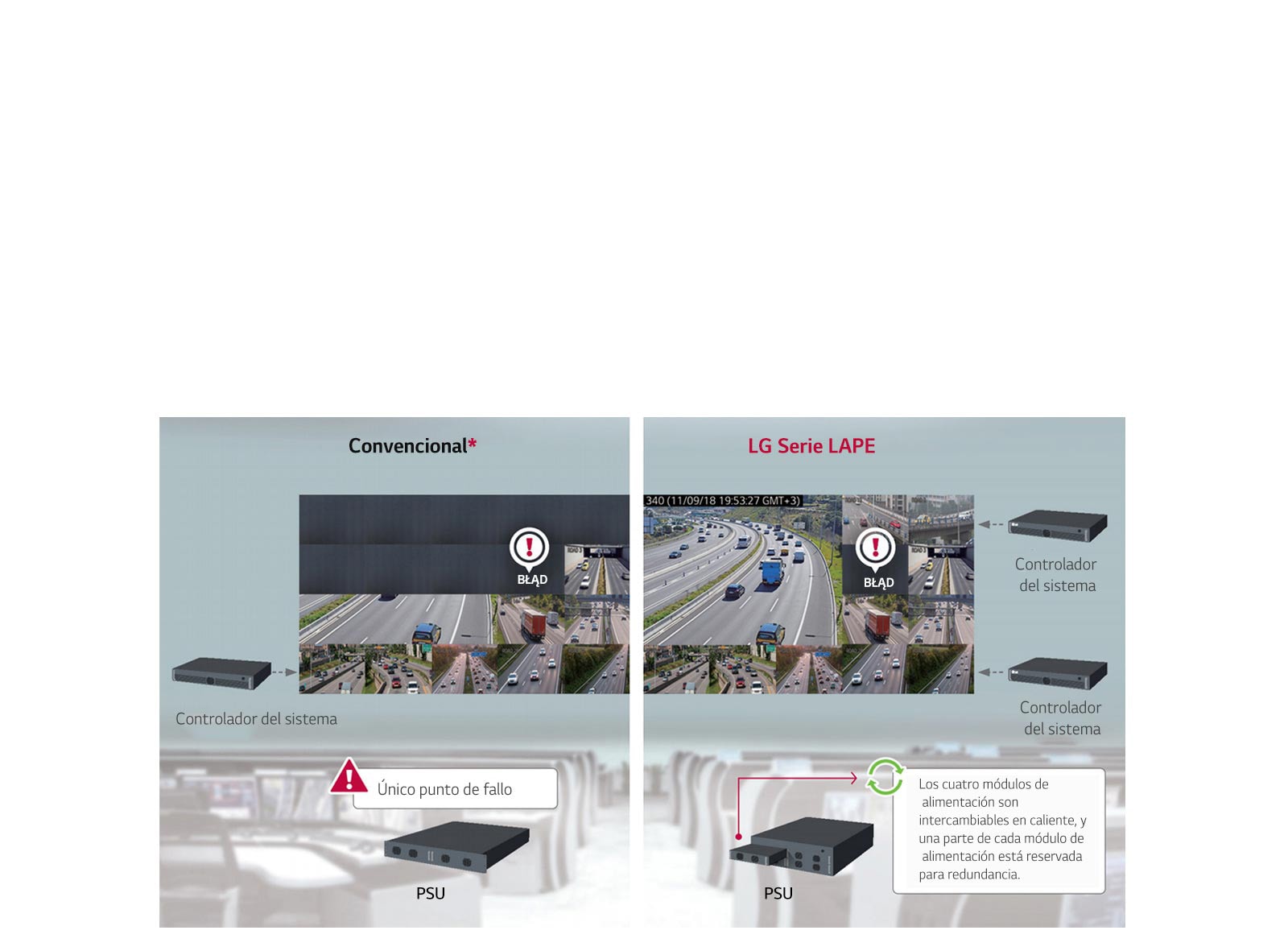 SEÑAL/RESPALDO DE ALIMENTACIÓN REDUNDANTE