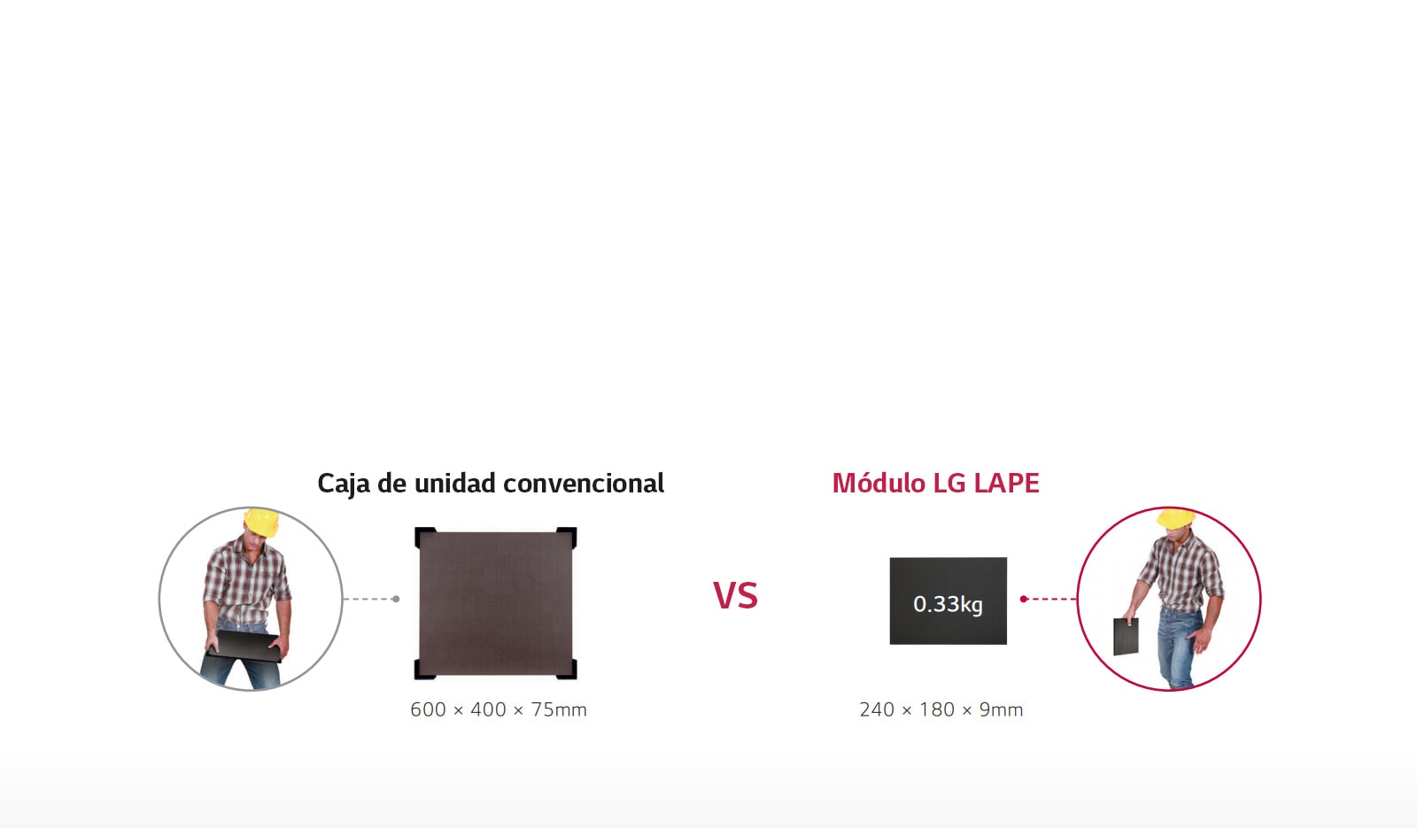 FÁCIL DE MANIPULAR E INSTALAR