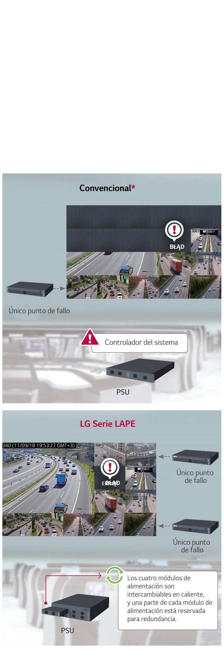 SEÑAL/RESPALDO DE ALIMENTACIÓN REDUNDANTE