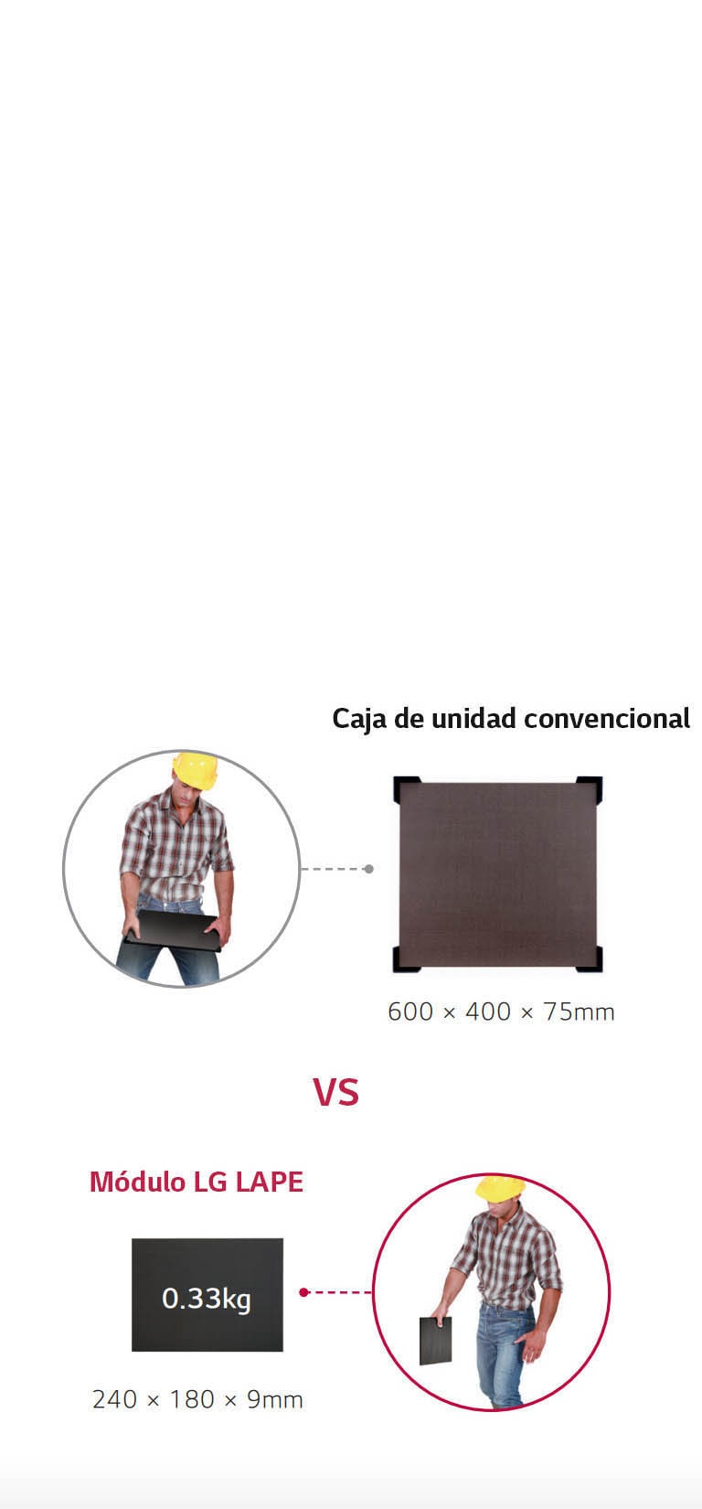 FÁCIL DE MANIPULAR E INSTALAR