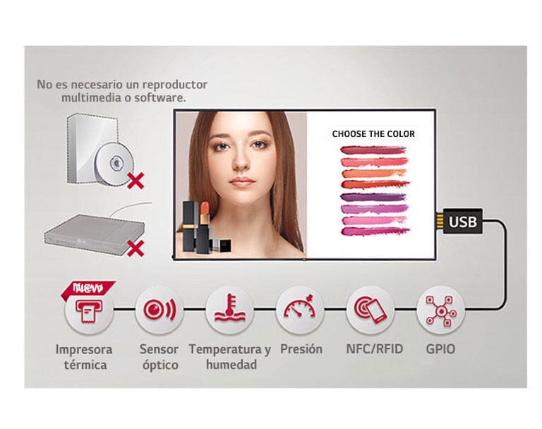 Varias aplicaciones de sensores<br>2
