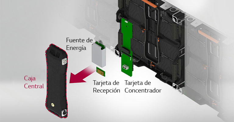 Mantenimiento Más Fácil