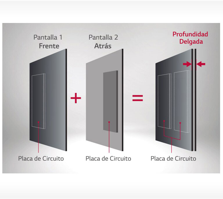 Diseño Optimizado para la Pantalla de Dos Lados