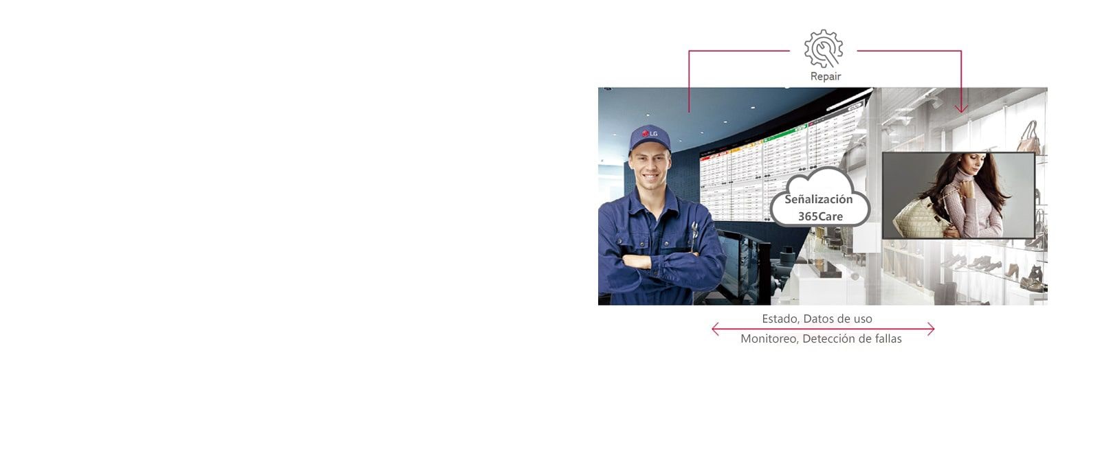 Servicio de atención en tiempo real con LG SIGNAGE365CARE