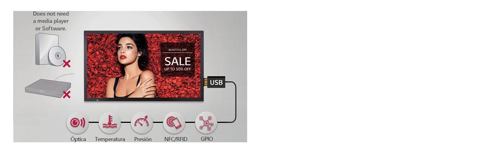 Varias aplicaciones de sensores