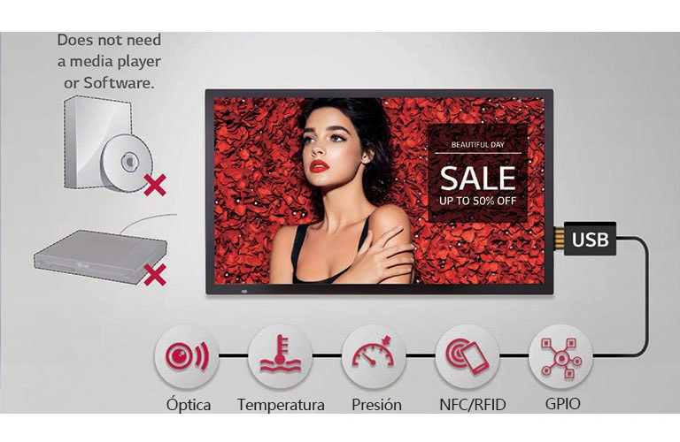 Varias aplicaciones de sensores