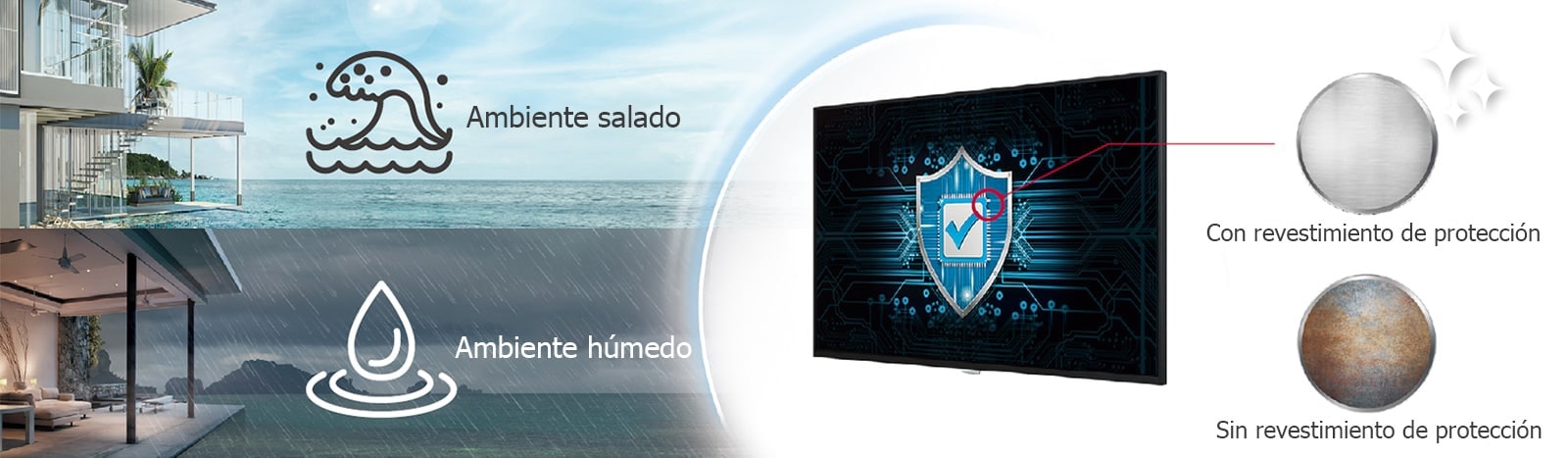 El UH7J-H tiene revestimiento de conformación en la placa de alimentación para proteger la pared de video incluso en un ambiente salado o húmedo.