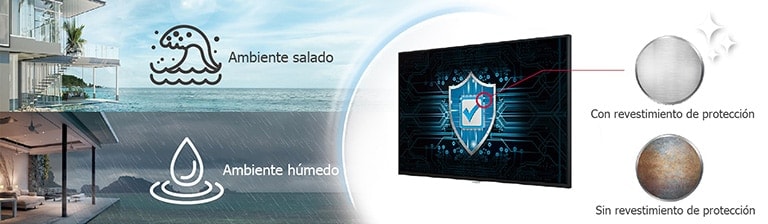 El UH7J-H tiene revestimiento de conformación en la placa de alimentación para proteger la pared de video incluso en un ambiente salado o húmedo.