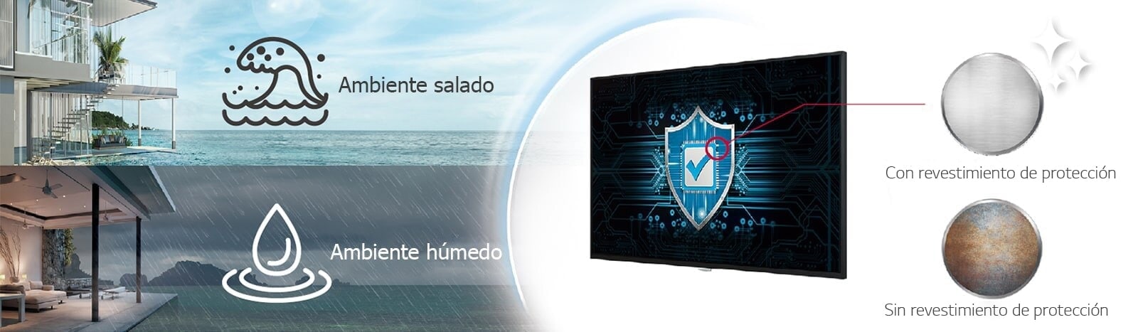 El UH7J-H tiene revestimiento de protección en la placa de alimentación para proteger la pared de video incluso en un ambiente salado o húmedo.