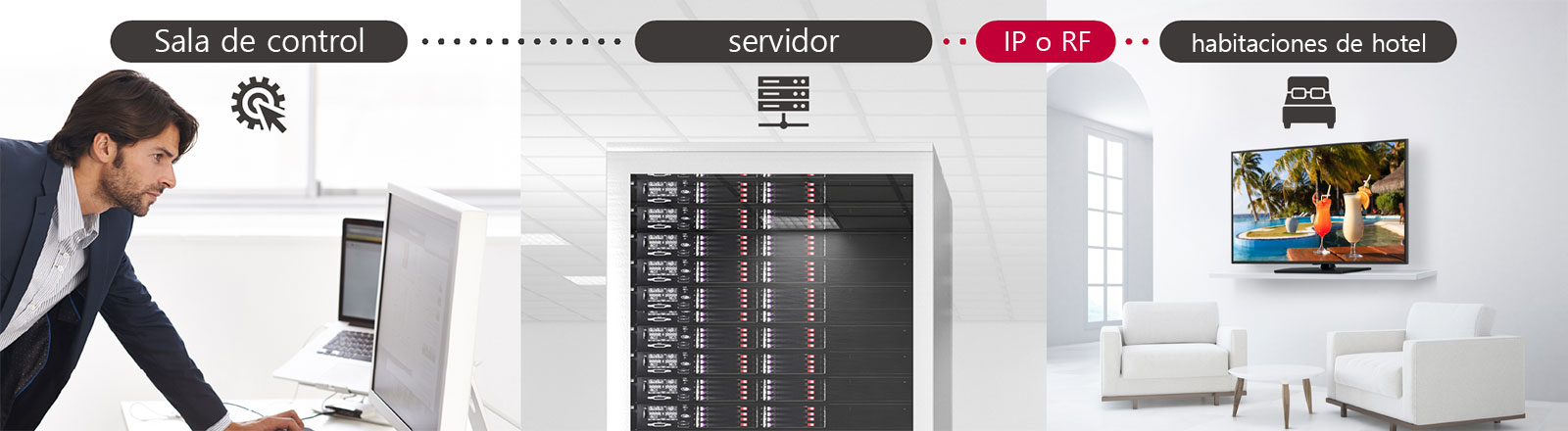 Un hombre gestiona algunos contenidos y configuraciones de TV en el hotel utilizando la solución Pro:Centric Direct a través de un servidor.