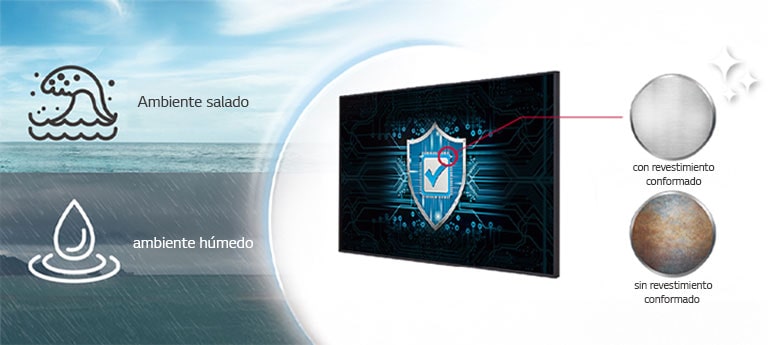 El UH5Q tiene un revestimiento conformal para proteger la pantalla incluso en ambientes salados o húmedos.