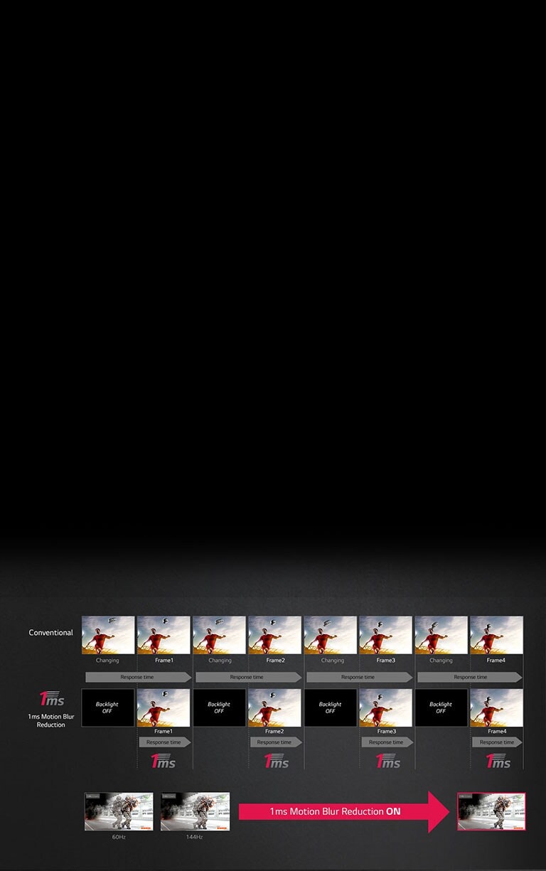 Como trabaja 1ms Motion Blur Reduction