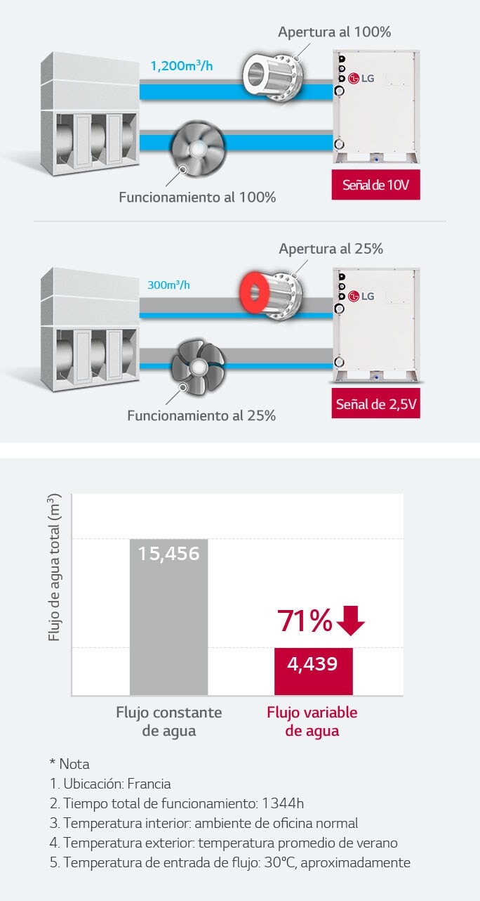 multi-v-water-iv_06_Variable-Water-Flow-Control_17112017_M_1510887328992