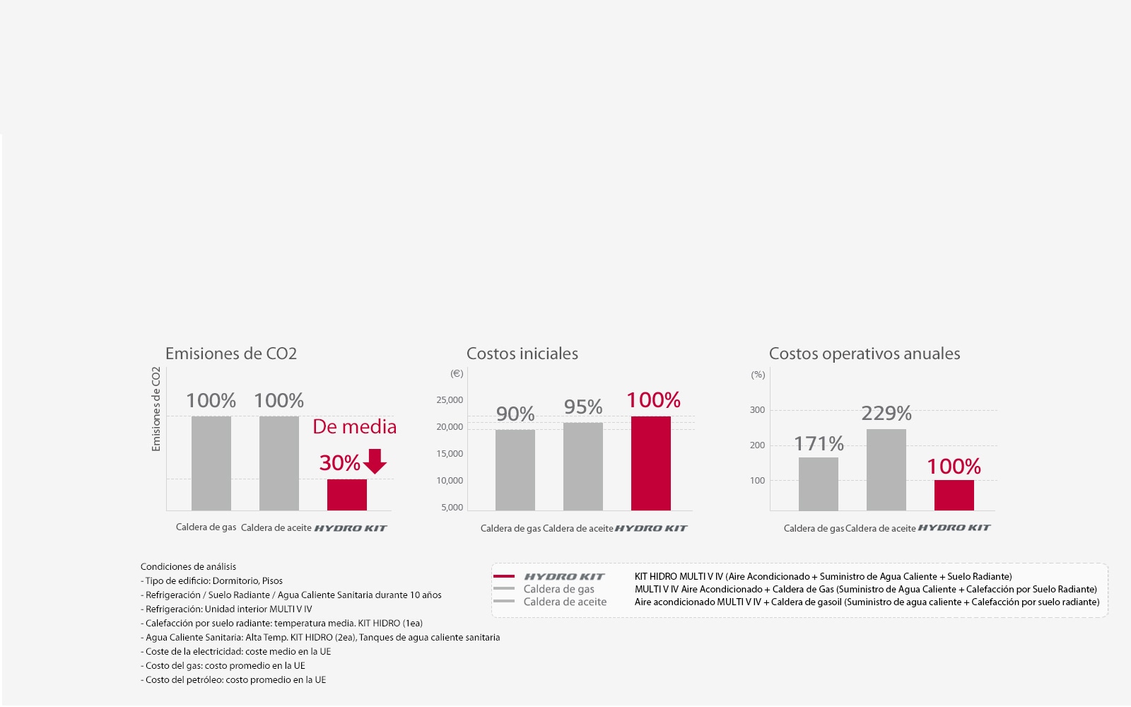 VRF_Hot-Water-Solution-(Hydro-Kit)_03_SP_Re_last