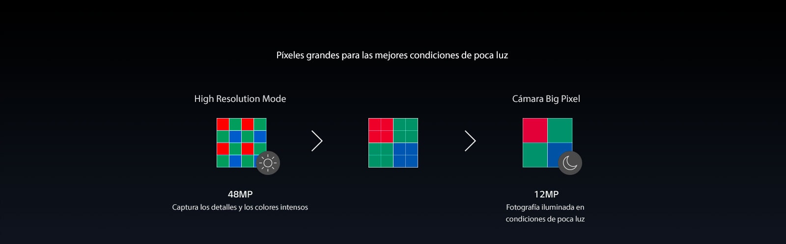 El proceso por el cual 16 píxeles se reducen a 4 píxeles.