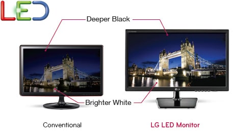 Panel LED ultra brillante