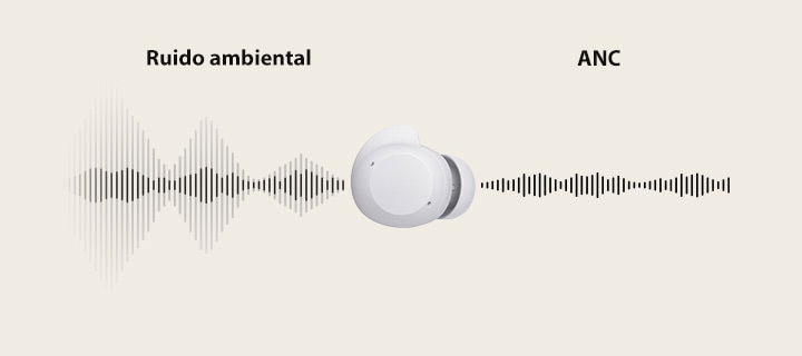 Una unidad de auricular blanco se coloca en el centro y las ondas de sonido pasan a través del auricular de izquierda a derecha mostrando el ruido ambiental en comparación con ANC