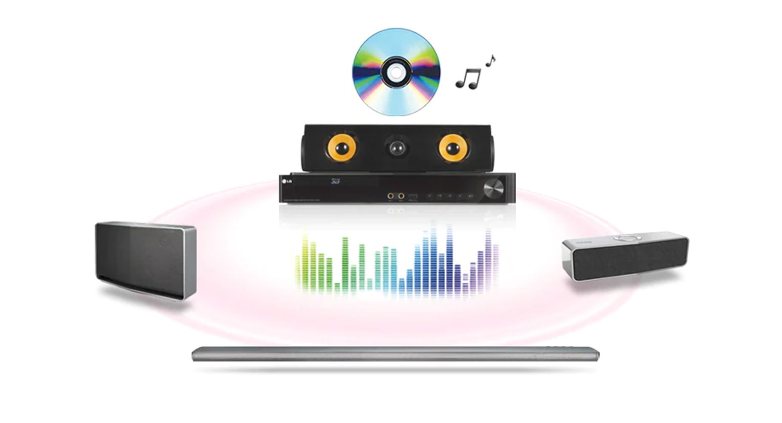 Transmisión de música