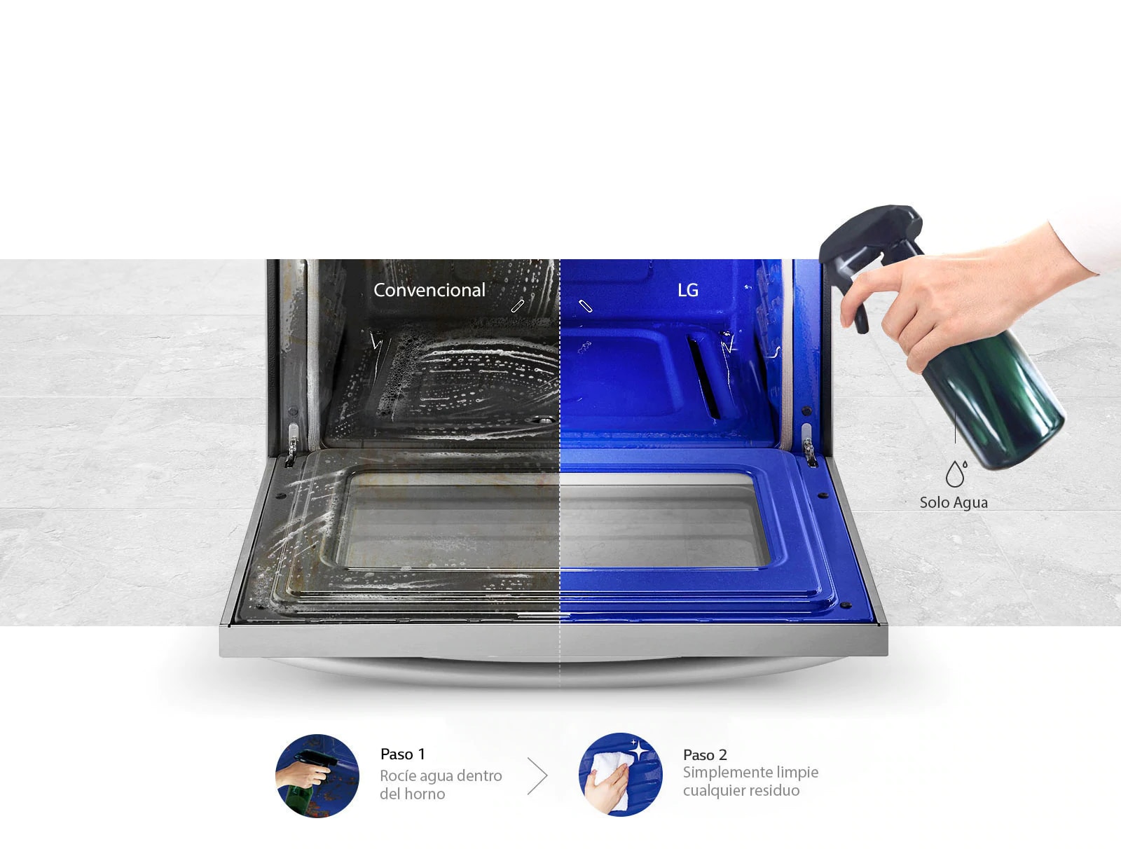 Limpieza impecable solo con agua