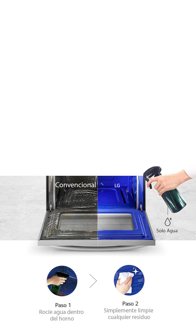 Limpieza impecable solo con agua