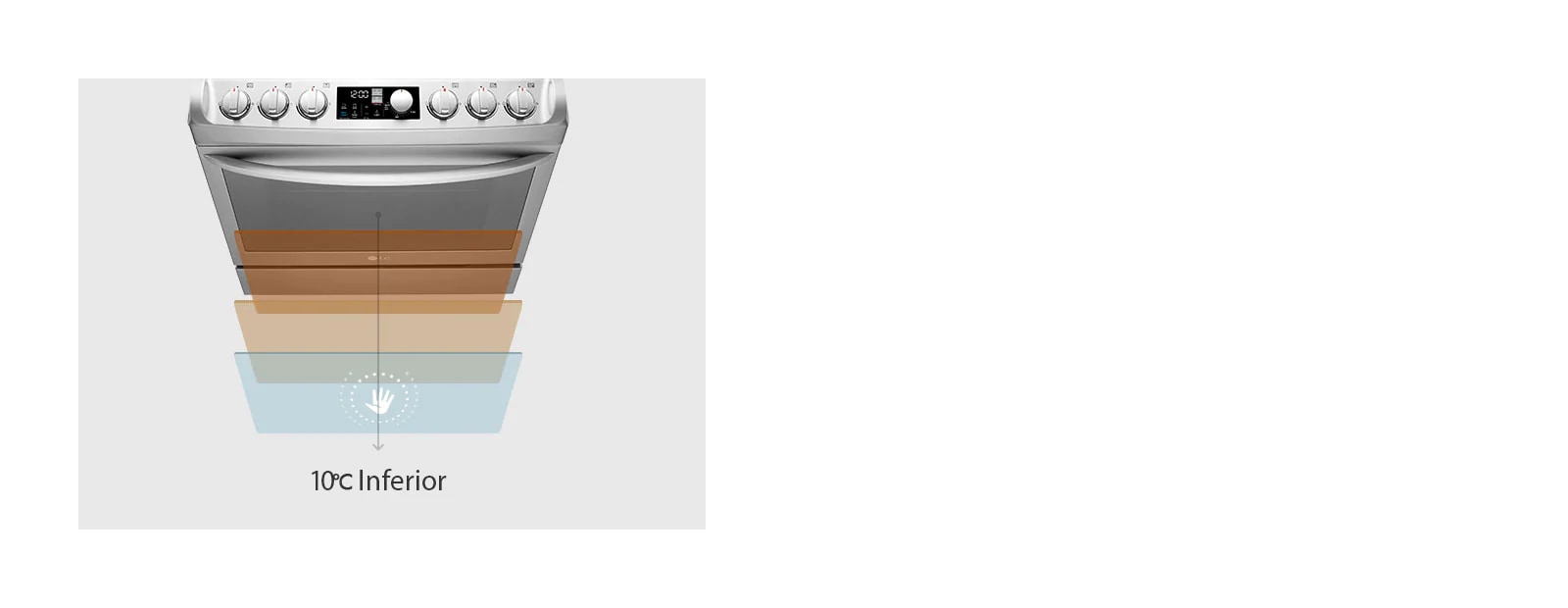 Manténgase a salvo de sufrir quemaduras