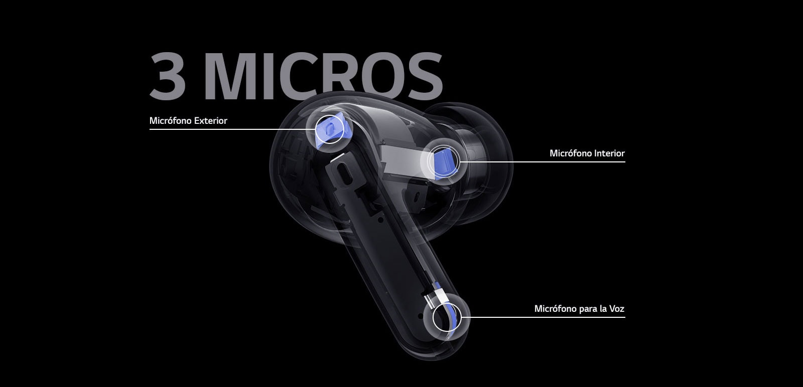 La imagen de los auriculares en perspectiva contiene la posición del micrófono externo, el micrófono interior y el micrófono de voz junto con la palabra 3 MICROS en la imagen de los auriculares.
