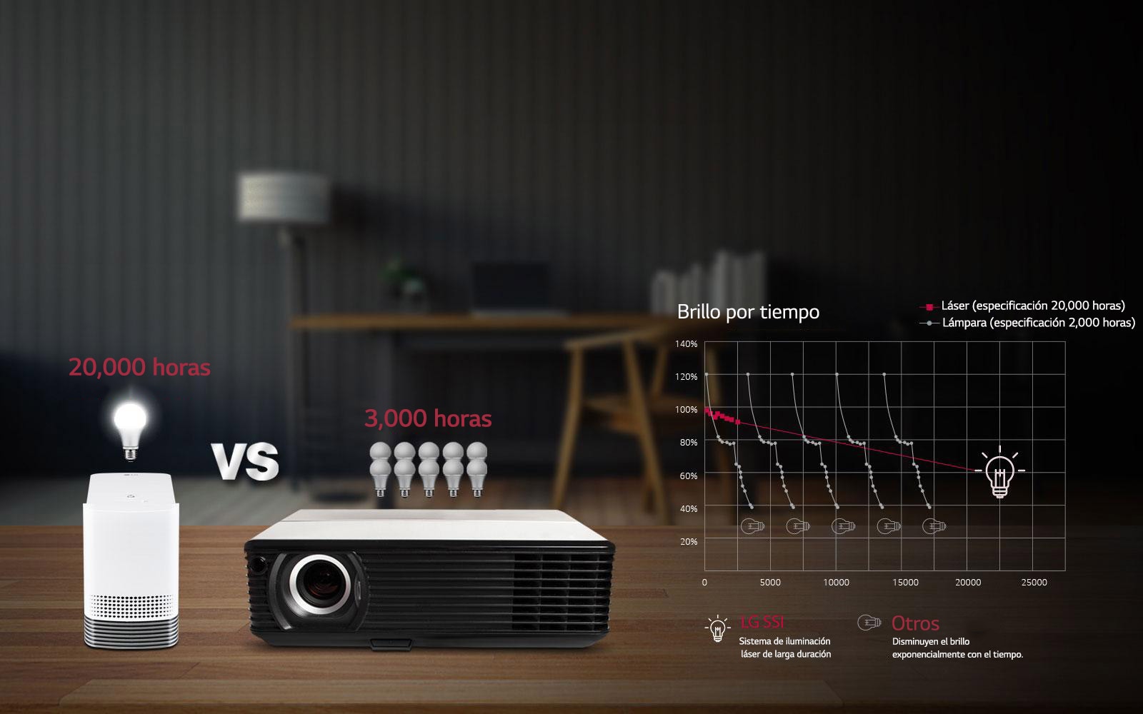 Vida útil de la lámpara láser