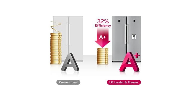 El ahorro de energía