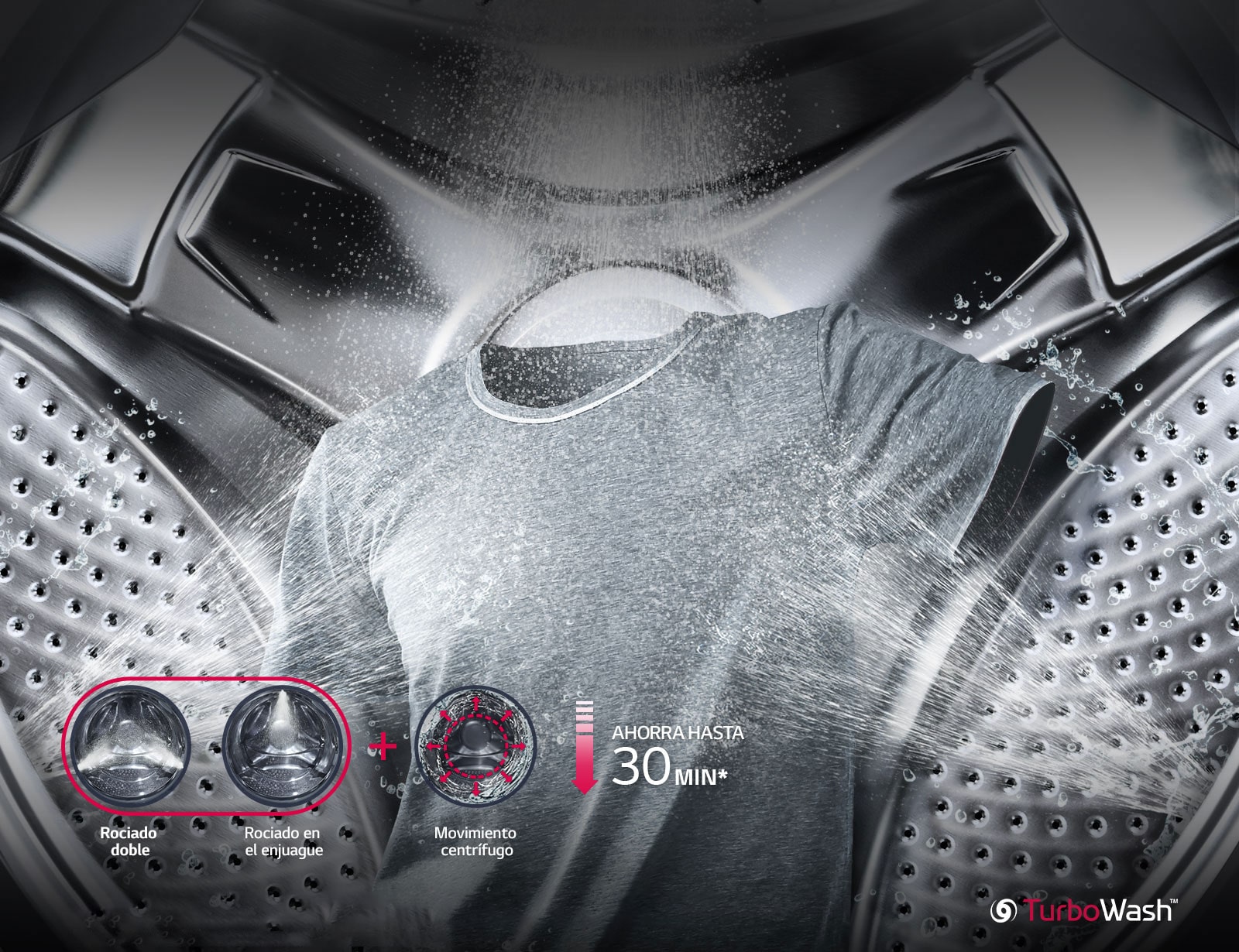 Eficacia de lavado en menor tiempo