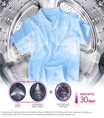 Eficacia de TurboWash™