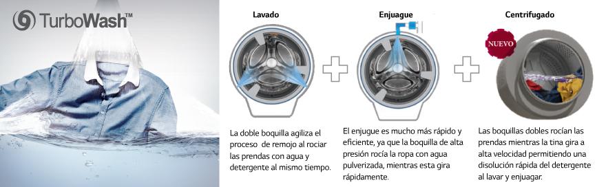 TurboWash™ 