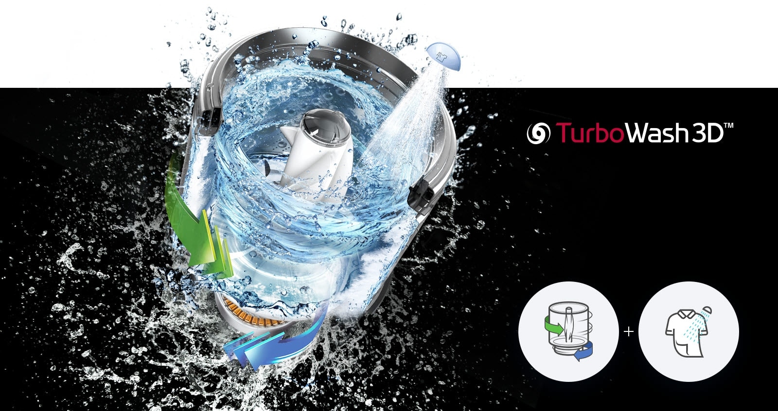 Dibujo de la lavadora: el agitador y el agua se mueven en círculos. Flechas indican el flujo y el tambor separado del motor.