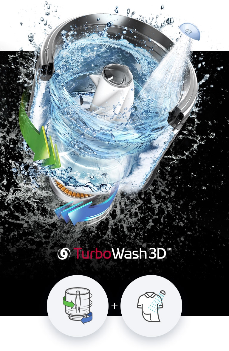 Un dibujo muestra el agitador, agua moviéndose en círculos y cómo el tambor y el motor se mueven por separado.