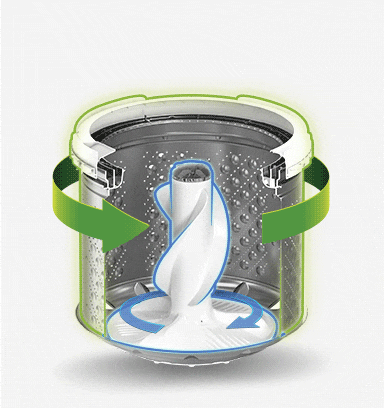 Se muestra un LG TurboDrum sin la parte frontal para mostrar el interior del tambor con el agitador. Una flecha verde rodea el exterior del tambor para mostrar en qué dirección se mueve el tambor y una flecha azul en el interior para mostrar en qué dirección se mueve el agitador. Las dos flechas apuntan en direcciones de rotación opuestas. Esta es una imagen en movimiento, por lo que las flechas se mueven hacia adelante y hacia atrás en la imagen, alejándose y acercándose una a otra.