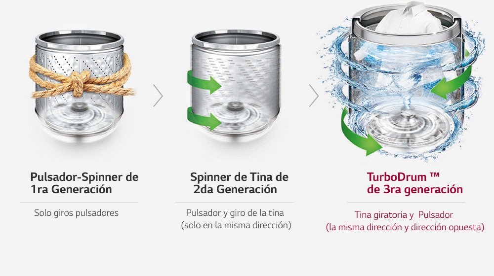 Evolución del Movimiento y Pulsador de la Tina 1