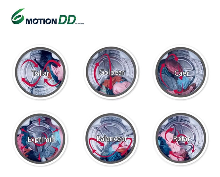 Lavado Óptimo para telas y tejidos4