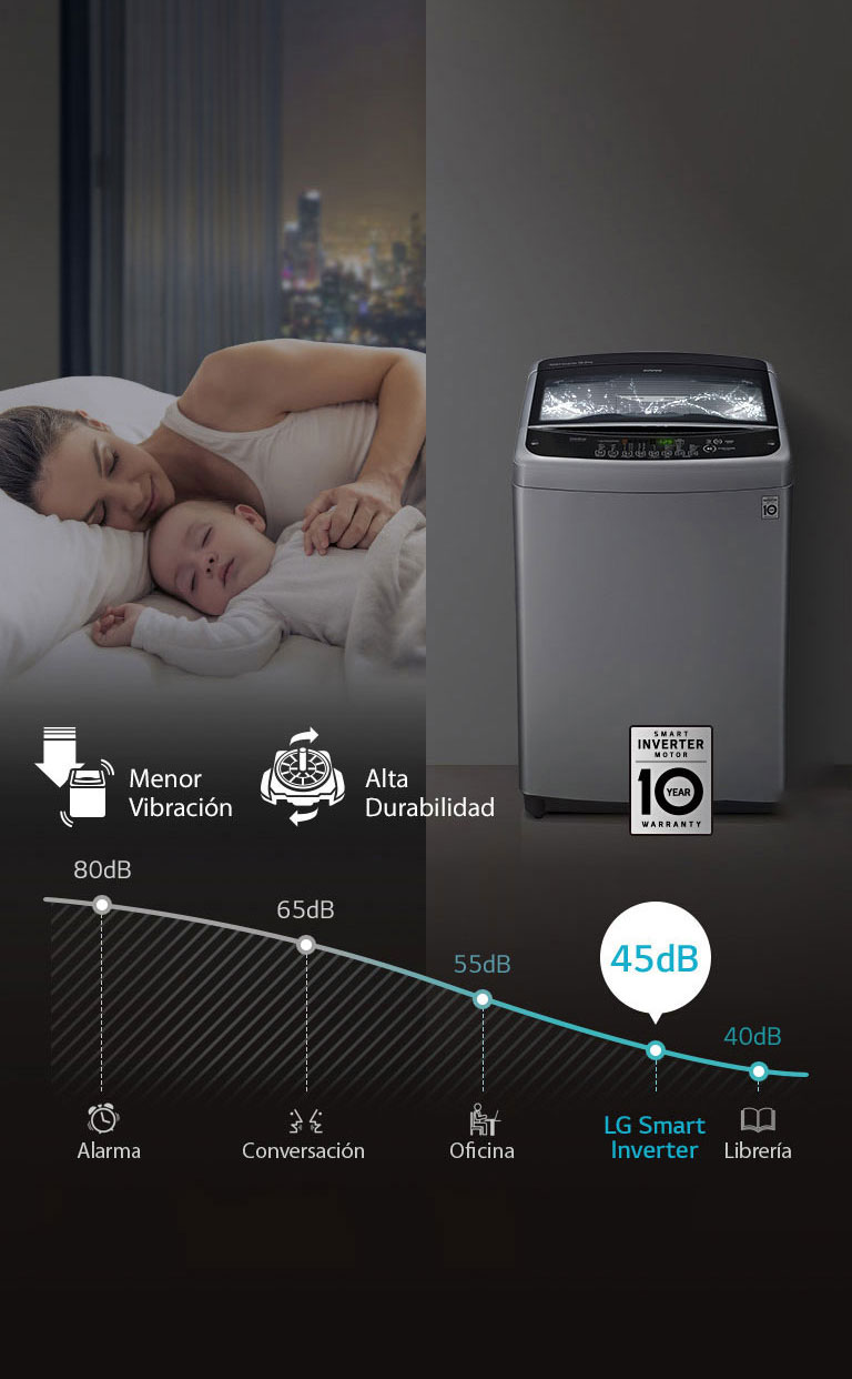 LoDecibel™ & Menor Vibración