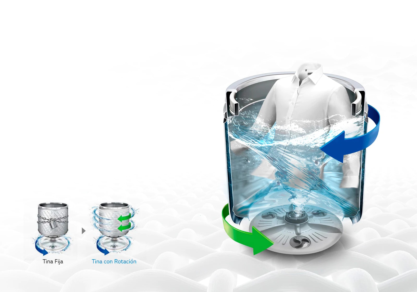 Tecnología Turbo Drum