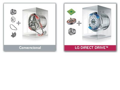 Motor LG Direct Drive™