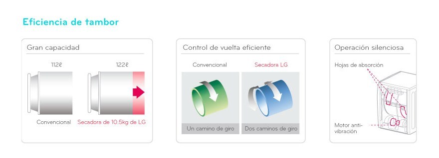 EFICIENCIA DEL TAMBOR