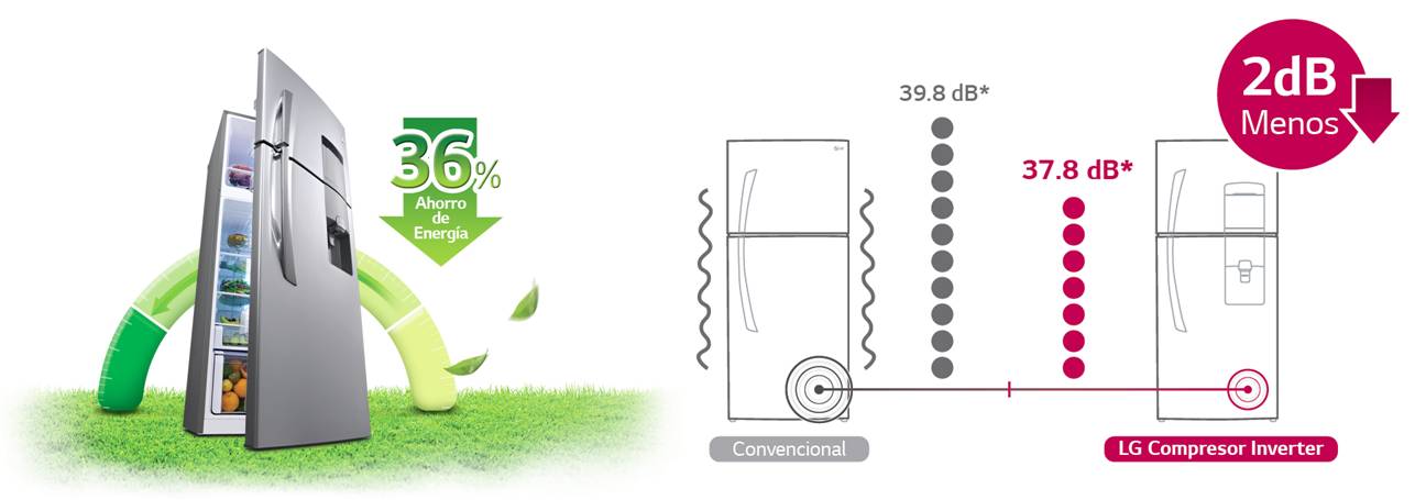 INVERTER COMPRESSOR – AHORRO DE ENERGÍA