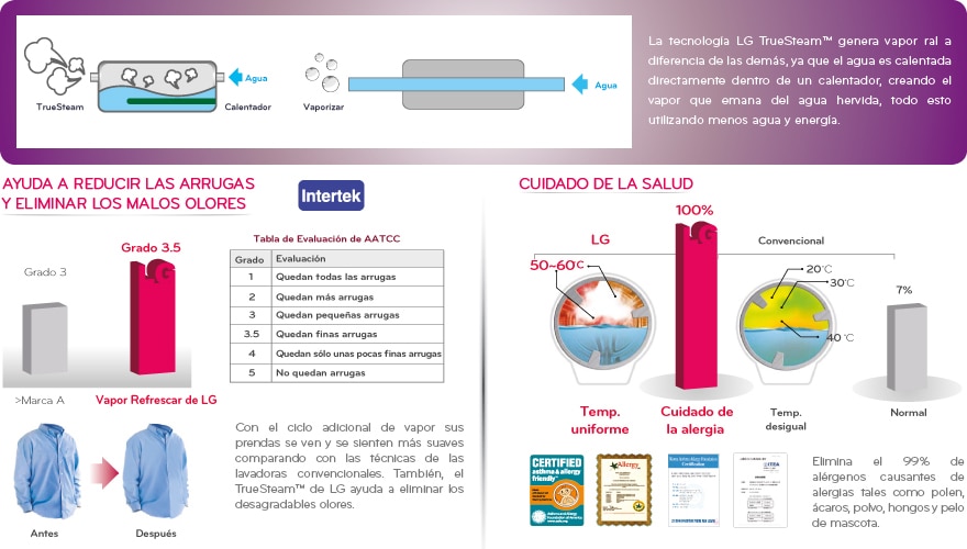 LG True Steam™ Ciclos a vapor que cuidan la salud de tu familia