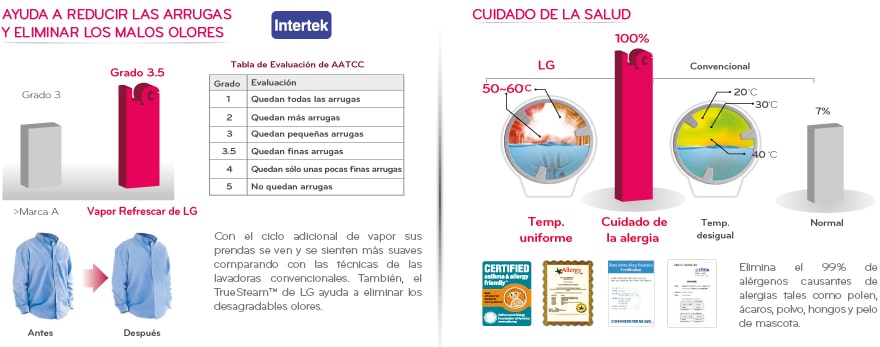 Ciclos a VAPOR que cuidan la salud de tu familia